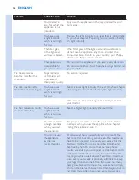 Preview for 26 page of Philips SC2001 User Manual