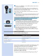 Preview for 41 page of Philips SC2001 User Manual