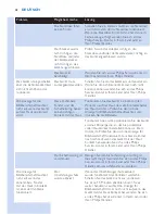 Preview for 48 page of Philips SC2001 User Manual