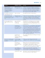 Preview for 49 page of Philips SC2001 User Manual