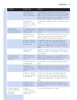 Preview for 73 page of Philips SC2001 User Manual