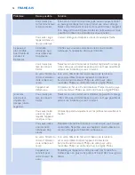 Preview for 96 page of Philips SC2001 User Manual