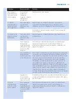 Preview for 97 page of Philips SC2001 User Manual