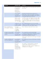 Preview for 121 page of Philips SC2001 User Manual