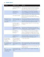 Preview for 144 page of Philips SC2001 User Manual