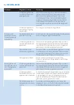 Preview for 156 page of Philips SC2002 Manual