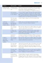 Preview for 57 page of Philips SC2003/12 Manual