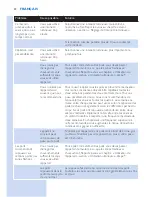 Preview for 50 page of Philips SC2004/11 User Manual