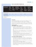 Preview for 15 page of Philips SC2006 User Manual
