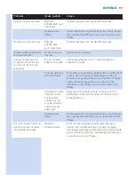 Preview for 107 page of Philips SC2006 User Manual