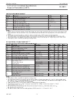 Предварительный просмотр 10 страницы Philips SC28L91 Product Data Sheet