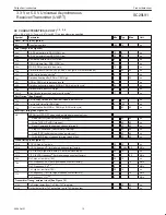 Предварительный просмотр 12 страницы Philips SC28L91 Product Data Sheet