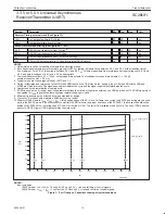 Предварительный просмотр 13 страницы Philips SC28L91 Product Data Sheet