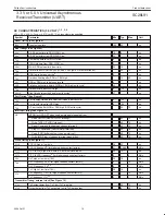 Предварительный просмотр 14 страницы Philips SC28L91 Product Data Sheet