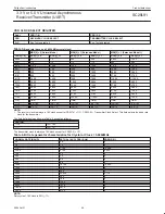 Предварительный просмотр 26 страницы Philips SC28L91 Product Data Sheet