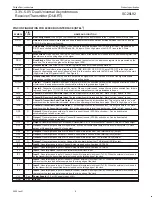 Предварительный просмотр 8 страницы Philips SC28L92 Datasheet