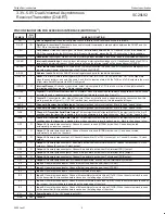 Предварительный просмотр 9 страницы Philips SC28L92 Datasheet