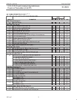 Предварительный просмотр 12 страницы Philips SC28L92 Datasheet