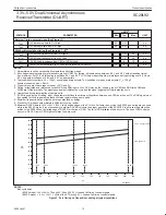 Предварительный просмотр 13 страницы Philips SC28L92 Datasheet