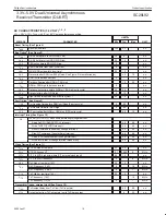 Предварительный просмотр 14 страницы Philips SC28L92 Datasheet