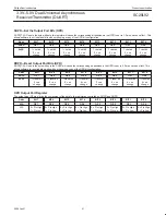 Предварительный просмотр 31 страницы Philips SC28L92 Datasheet