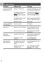 Preview for 132 page of Philips SC463 User Manual