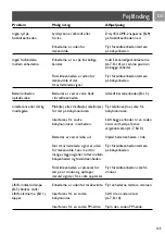 Preview for 129 page of Philips SC465 User Manual