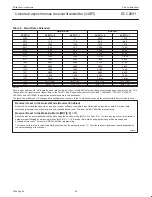 Предварительный просмотр 20 страницы Philips SCC2691 Product Data Sheet