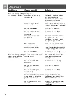 Preview for 28 page of Philips SCD488 User Manual