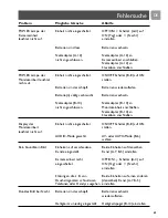 Preview for 62 page of Philips SCD491 User Manual