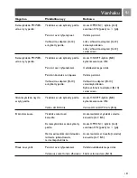 Preview for 190 page of Philips SCD491 User Manual