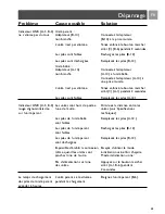 Предварительный просмотр 43 страницы Philips SCD589 User Manual