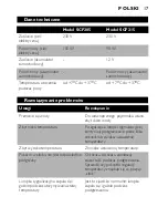 Preview for 17 page of Philips SCF 205 User Manual