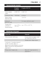 Preview for 57 page of Philips SCF 215 User Manual