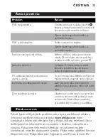 Preview for 35 page of Philips SCF250 User Manual