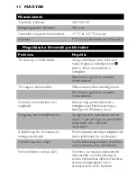 Preview for 40 page of Philips SCF250 User Manual