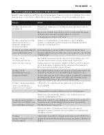 Предварительный просмотр 77 страницы Philips SCF280 User Manual