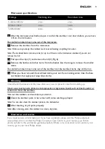 Preview for 9 page of Philips SCF283 Manual