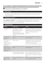 Preview for 11 page of Philips SCF860 User Manual