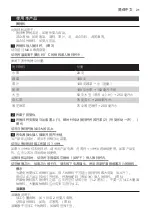 Preview for 21 page of Philips SCF860 User Manual