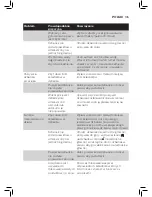 Preview for 137 page of Philips SCF875 User Manual