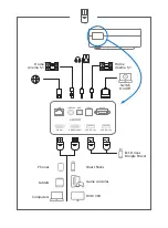 Preview for 7 page of Philips SCN550 Quick Start Manual