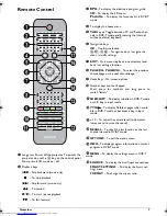 Preview for 7 page of Philips Screeneo HDP1550 User Manual