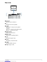 Preview for 7 page of Philips Screeneo HDP2510 User Manual