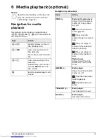 Preview for 21 page of Philips Screeneo HDP2510 User Manual