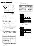 Preview for 14 page of Philips SD-4.00SA CH Service Manual