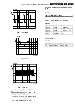 Preview for 15 page of Philips SD-4.00SA CH Service Manual