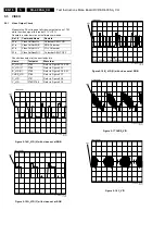 Preview for 16 page of Philips SD-4.00SA CH Service Manual