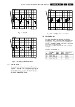 Preview for 17 page of Philips SD-4.00SA CH Service Manual