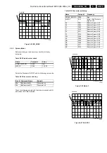 Preview for 19 page of Philips SD-4.00SA CH Service Manual